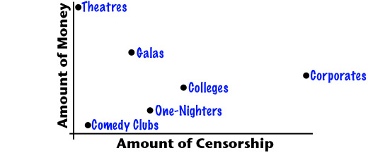 Censorship-Money Graph Censorship-Money Graph